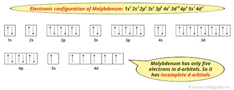 valence electron of molybdenum|Molybdenum Electron Configuration (Mo) with Orbital .